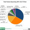 total_spending_pie,__2015_enacted